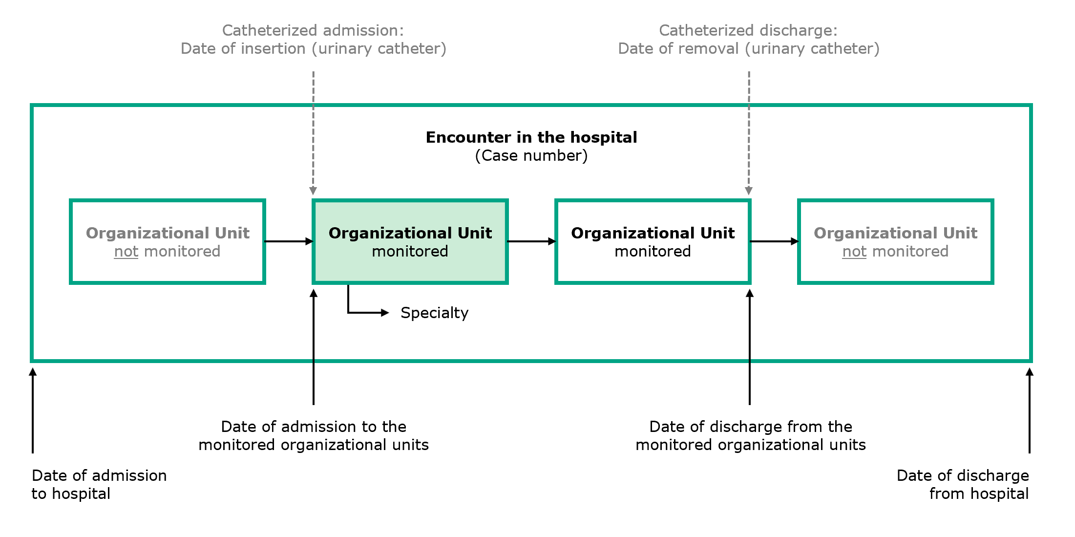 Fig.: Overview organizational units
